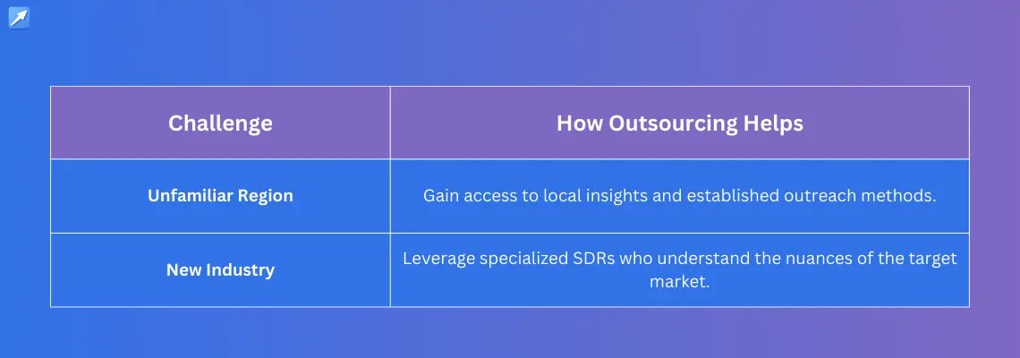 A table outlining benefits of outsourcing