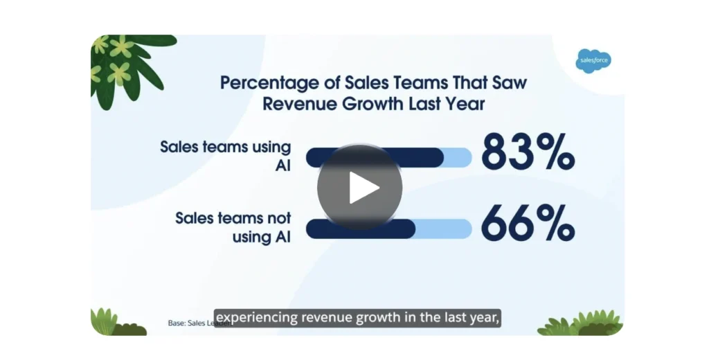 Salesforce report AI usage