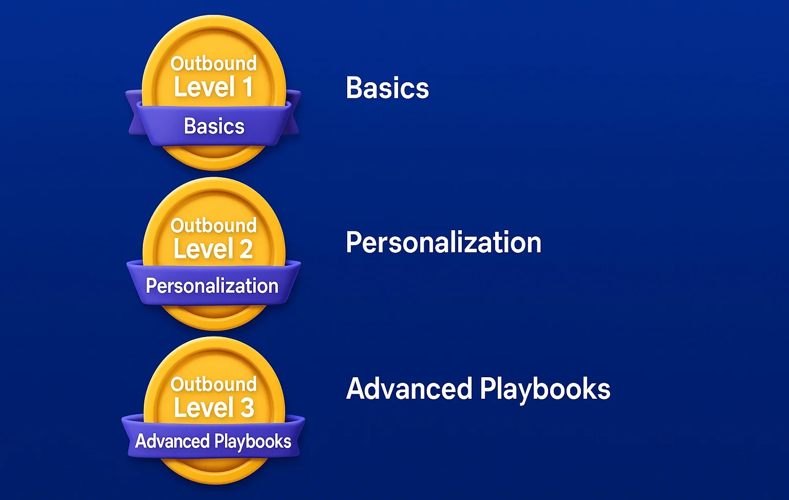 Vertical badge illustration displaying outbound certification levels: Level 1 Basics, Level 2 Personalization, and Level 3 Advanced Playbooks for enterprise outbound sales programs.