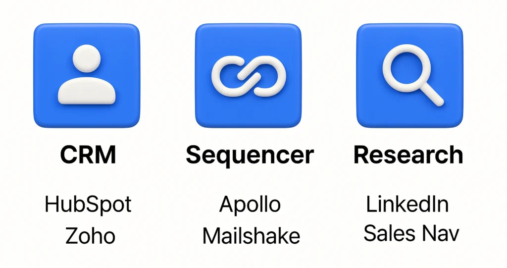 Tool stack graphic showing CRM tools (HubSpot, Zoho), Sequencers (Apollo, Mailshake), and Research tools (LinkedIn Sales Navigator) in a horizontal layout