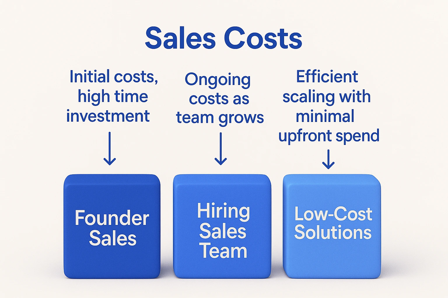Low-cost strategies for startups