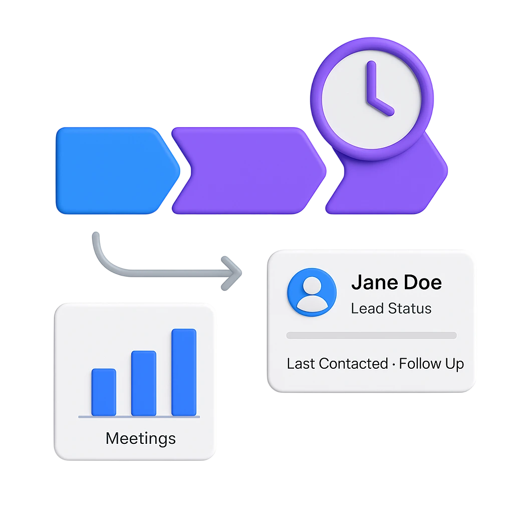 3D CRM pipeline illustration showing lead stages, a clock icon for automation, a meetings bar chart, and a contact card with lead status and follow-up info to indicate CRM set up and optimization.