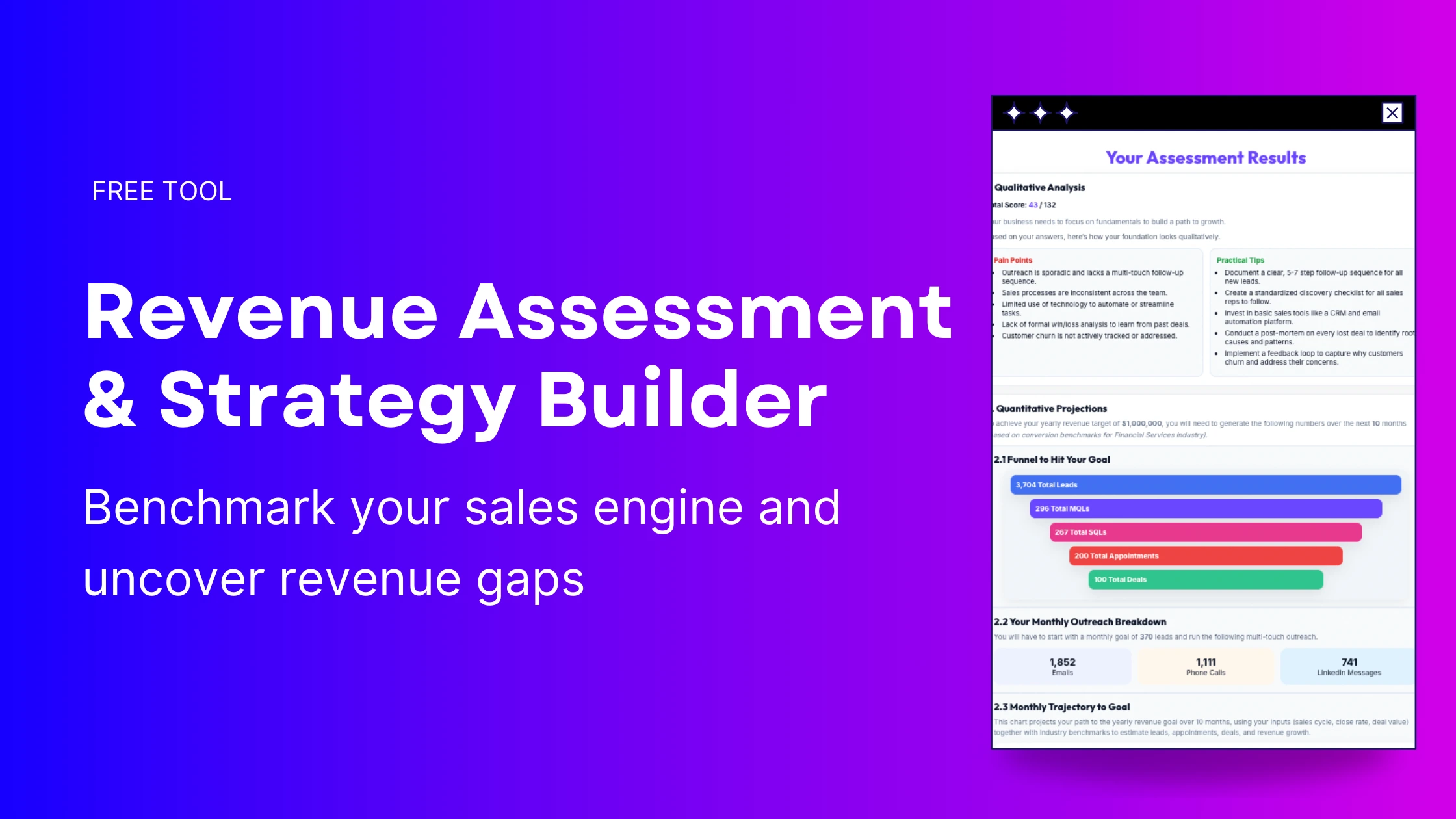 3D styled preview of Rev-Empire’s Business Assessment Results page, showcasing qualitative analysis, funnel projections, outreach breakdown, and monthly revenue trajectory chart on a white page with a colorful gradient background.
