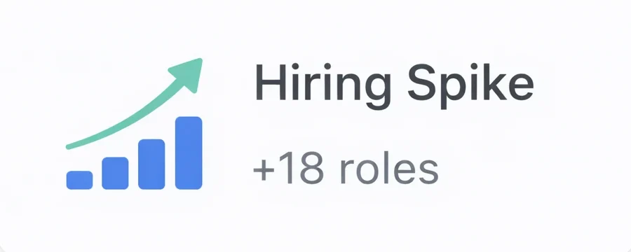 CRM Update showing hiring spike for a staffing and recruitment agency.